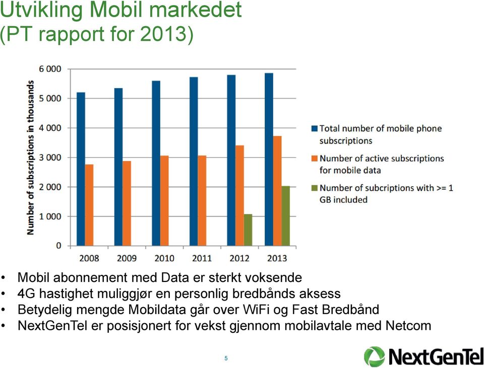 bredbånds aksess Betydelig mengde Mobildata går over WiFi og Fast