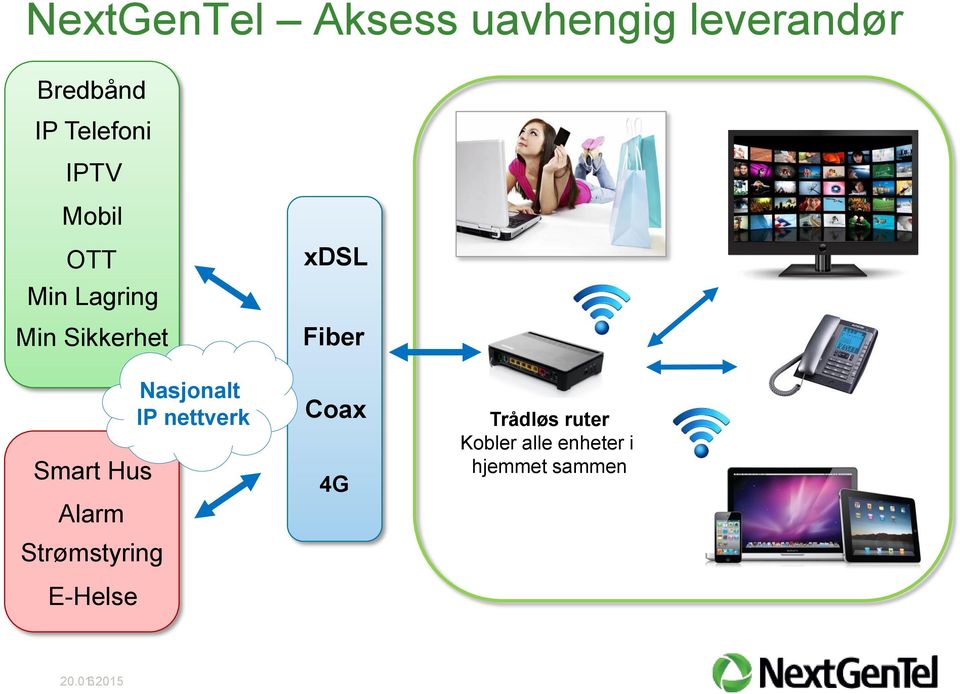 Strømstyring E-Helse Nasjonalt IP nettverk xdsl Fiber Coax