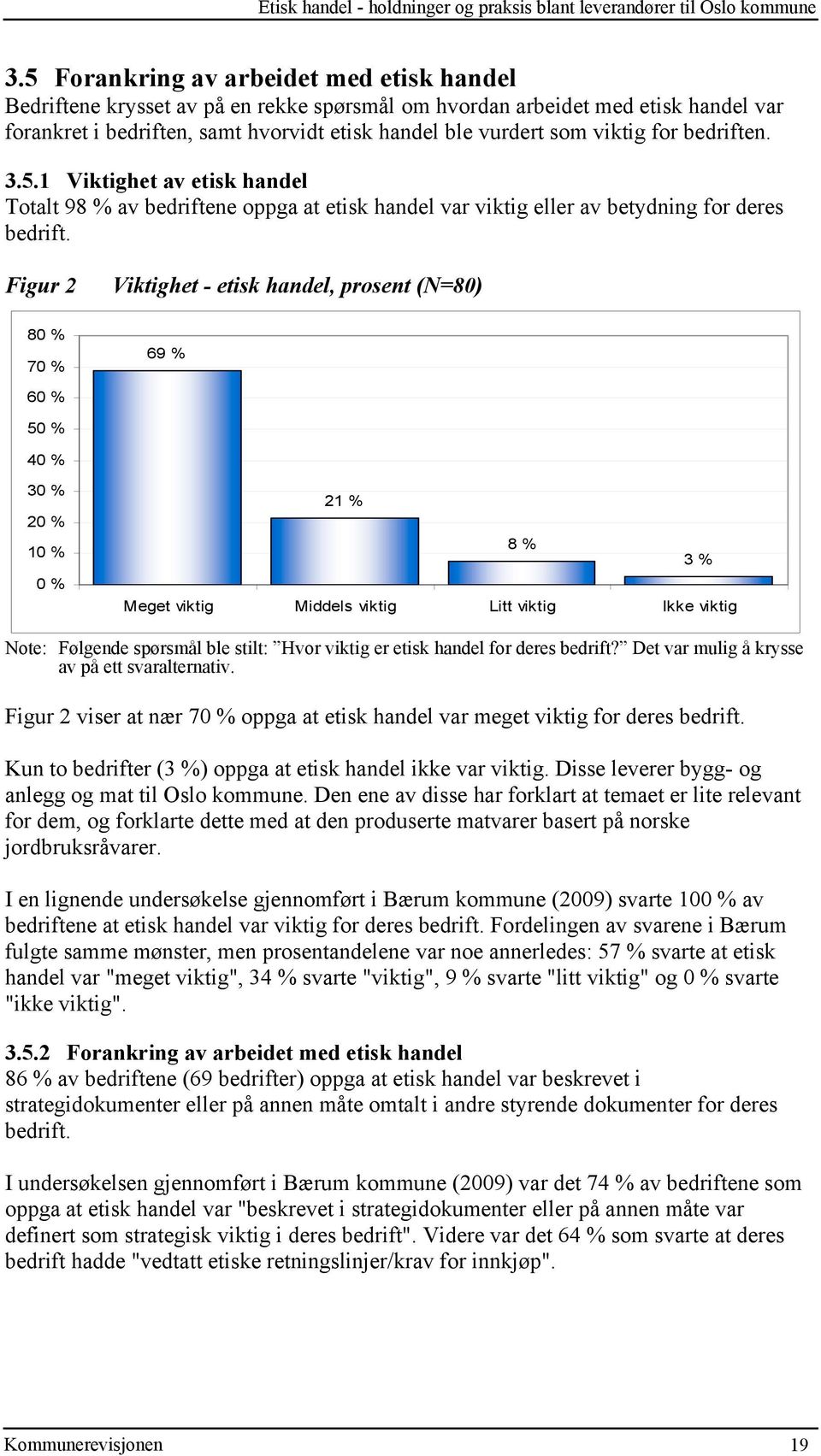 for bedriften. 3.5.1 Viktighet av etisk handel Totalt 98 % av bedriftene oppga at etisk handel var viktig eller av betydning for deres bedrift.