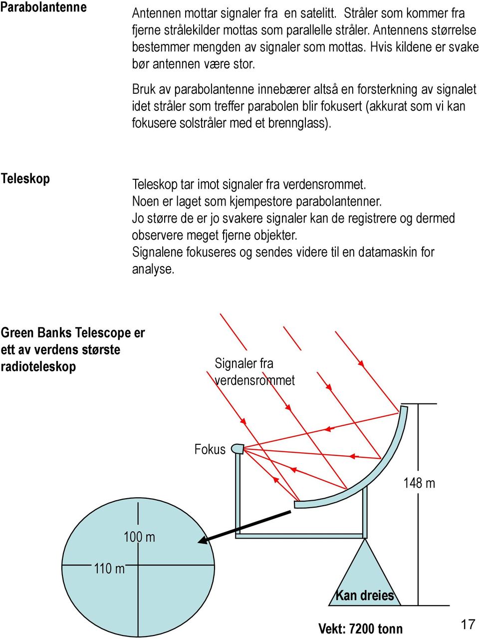 Bruk av parabolantenne innebærer altså en forsterkning av signalet idet stråler som treffer parabolen blir fokusert (akkurat som vi kan fokusere solstråler med et brennglass).