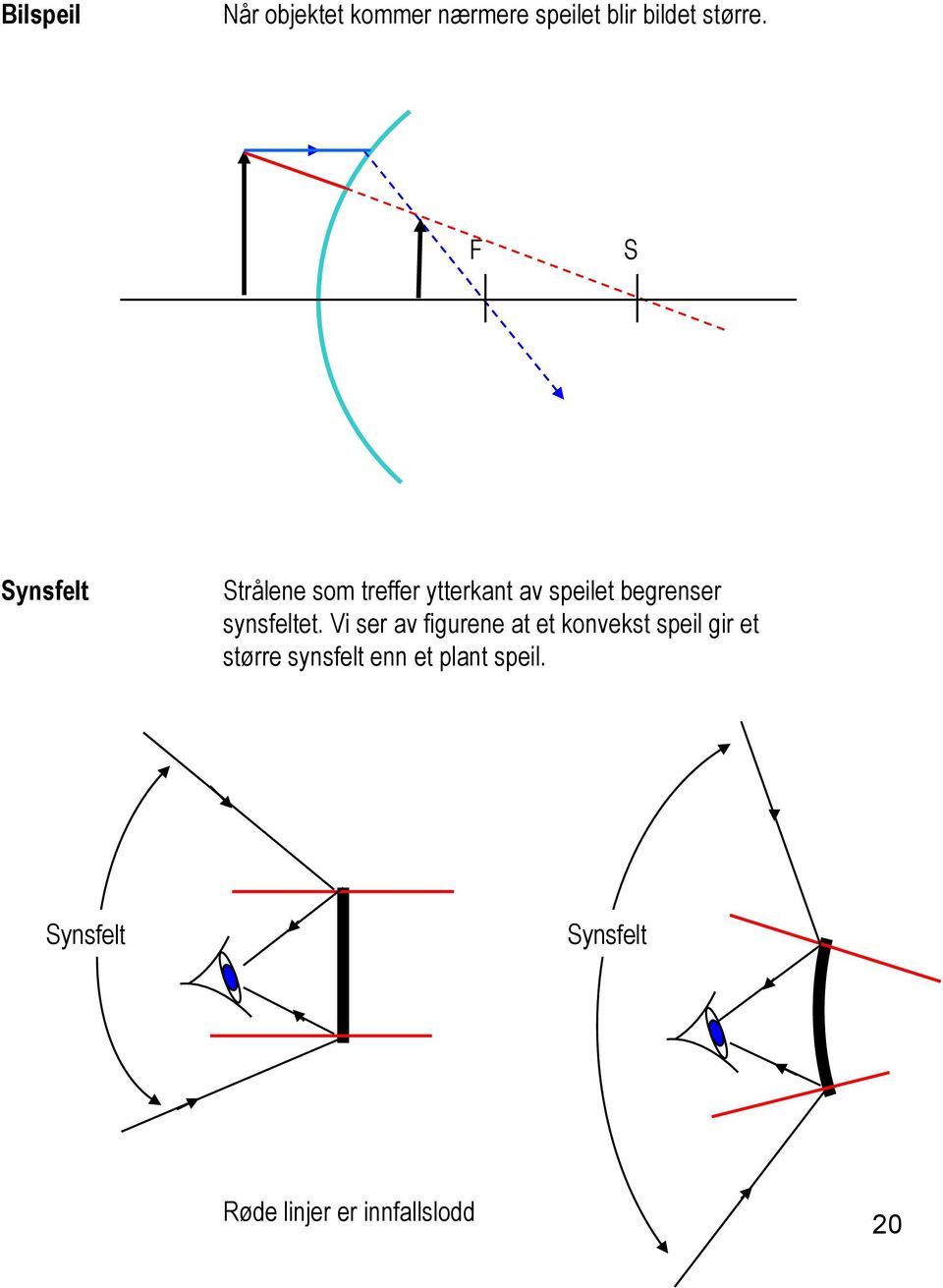 synsfeltet.