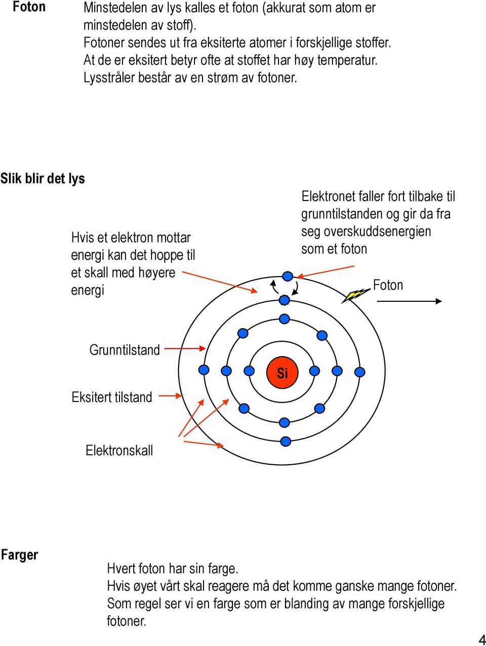 Slik blir det lys Hvis et elektron mottar energi kan det hoppe til et skall med høyere energi Elektronet faller fort tilbake til grunntilstanden og gir da fra seg