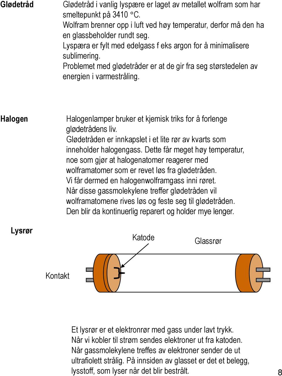 Halogen Halogenlamper bruker et kjemisk triks for å forlenge glødetrådens liv. Glødetråden er innkapslet i et lite rør av kvarts som inneholder halogengass.