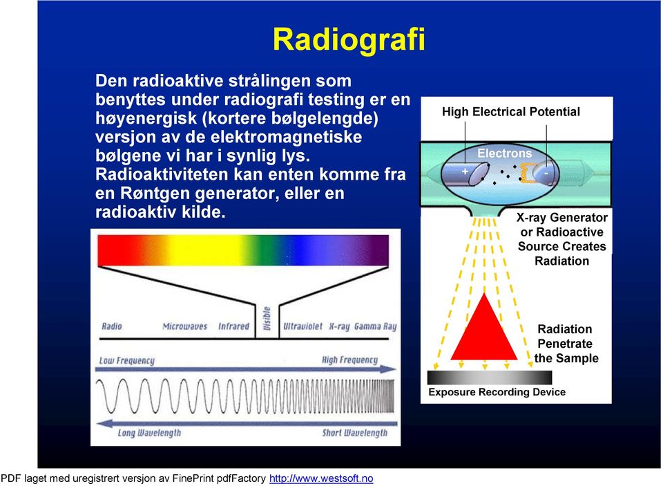 Radioaktiviteten kan enten komme fra en Røntgen generator, eller en radioaktiv kilde.