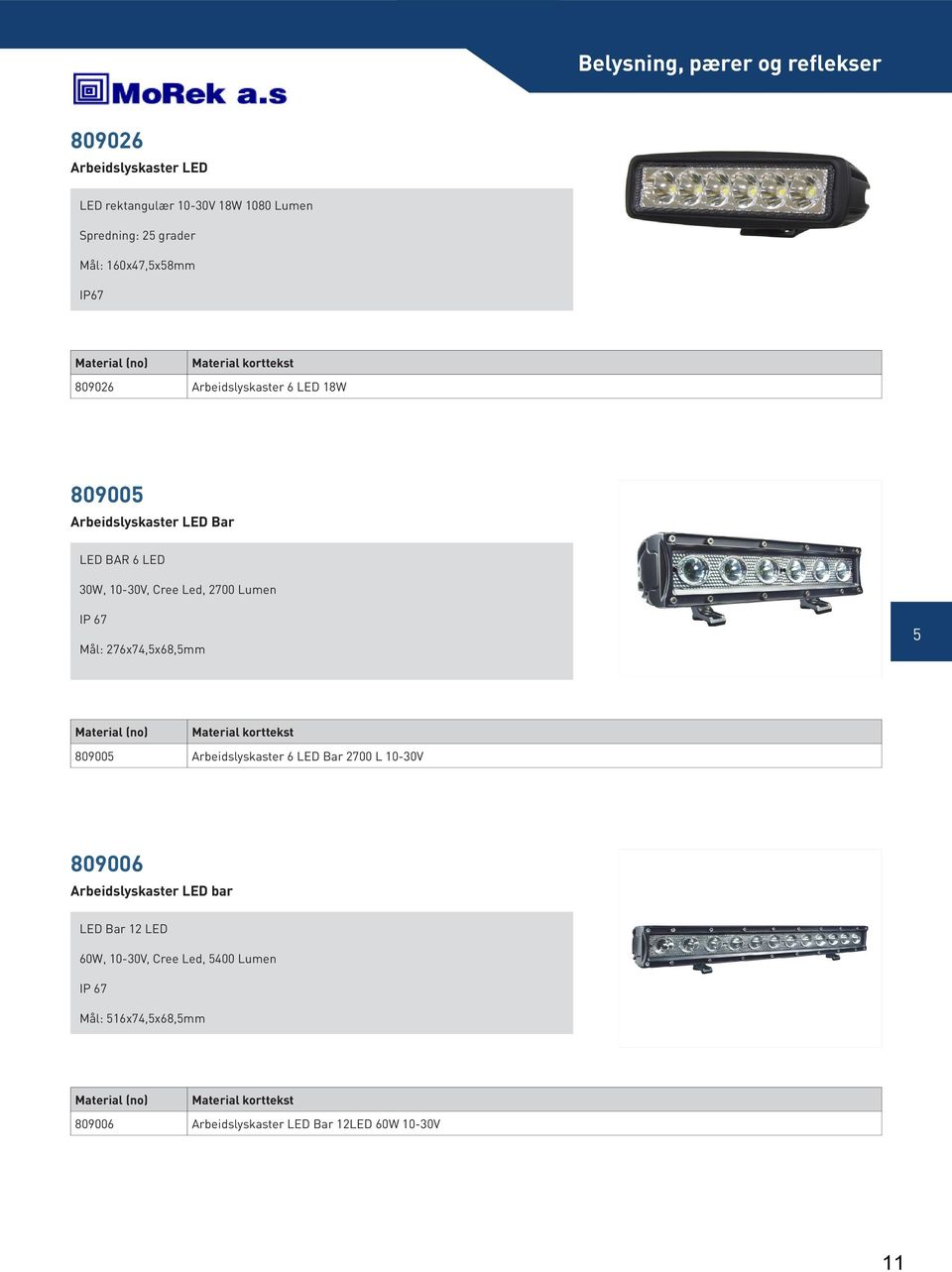 Lumen IP 67 Mål: 276x74,x68,mm 80900 Arbeidslyskaster 6 LED Bar 2700 L 10-30V 809006 Arbeidslyskaster LED bar