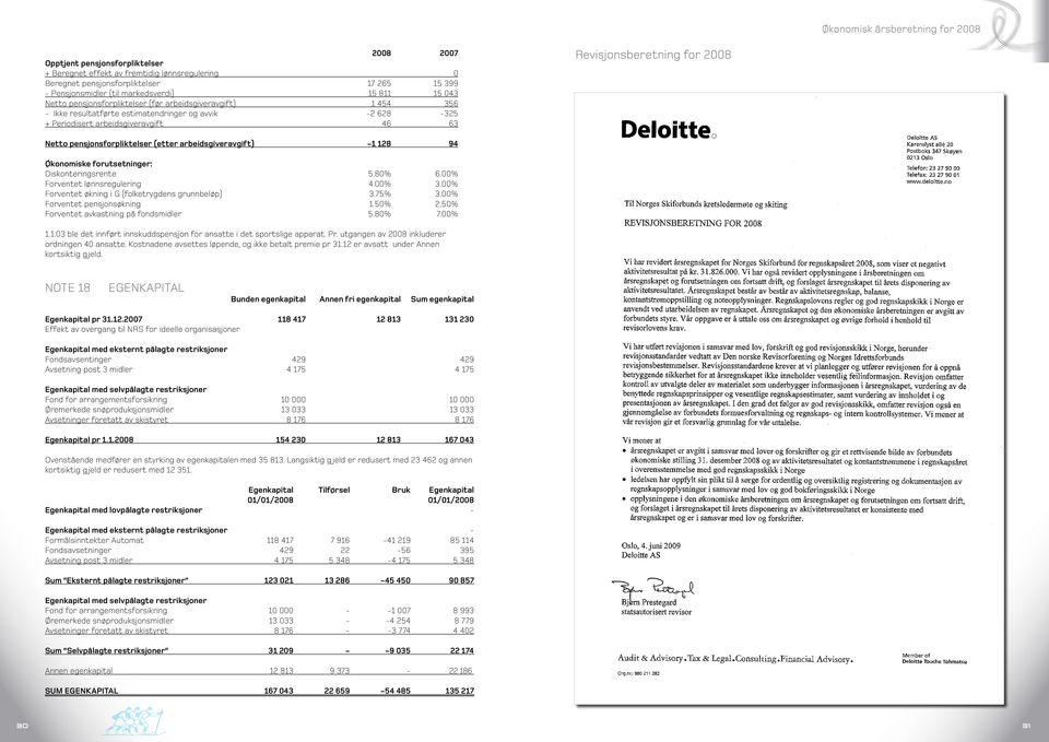 Revisjonsberetning for 2008 Netto pensjonsforpliktelser (etter arbeidsgiveravgift) -1 128 94 Økonomiske forutsetninger: Diskonteringsrente 5.80% 6.00% Forventet lønnsregulering 4.00% 3.