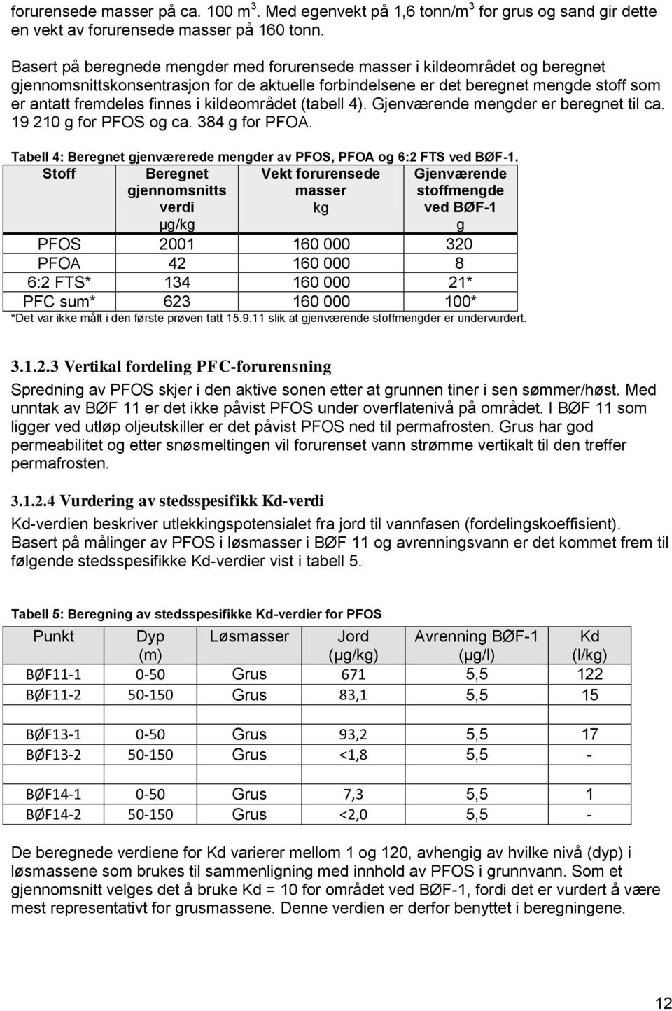 kildeområdet (tabell 4). Gjenværende mengder er beregnet til ca. 19 210 g for PFOS og ca. 384 g for PFOA. Tabell 4: Beregnet gjenværerede mengder av PFOS, PFOA og 6:2 FTS ved BØF-1.