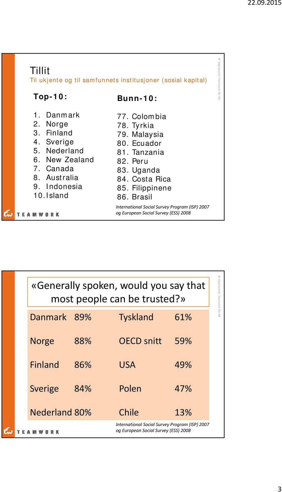 Brasil International Social Survey Program (ISP) 2007 og European Social Survey (ESS) 2008 Tillit «Generally spoken, would you say that most people can be trusted?