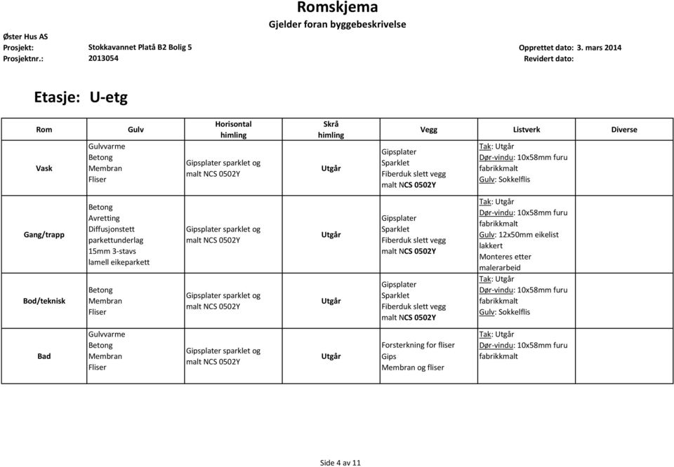 : 2013054 Revidert dato: Etasje: U-etg Rom Vask Gulvvarme Betong Membran Fliser Gulv Horisontal Skrå Vegg Listverk