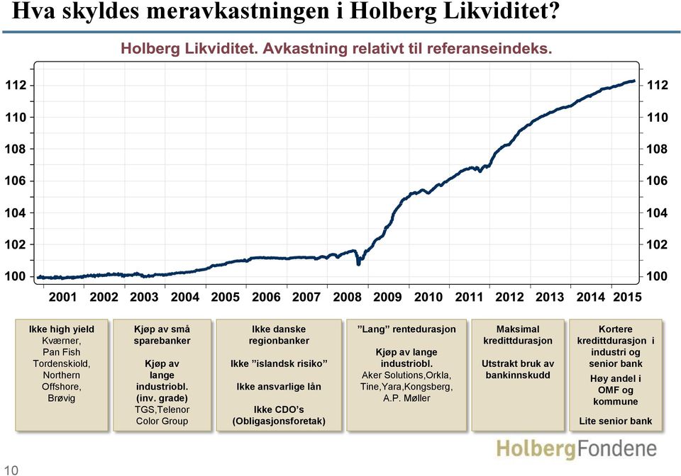 grade) TGS,Telenor Color Group Ikke danske regionbanker Ikke islandsk risiko Ikke ansvarlige lån Ikke CDO s (Obligasjonsforetak) Lang