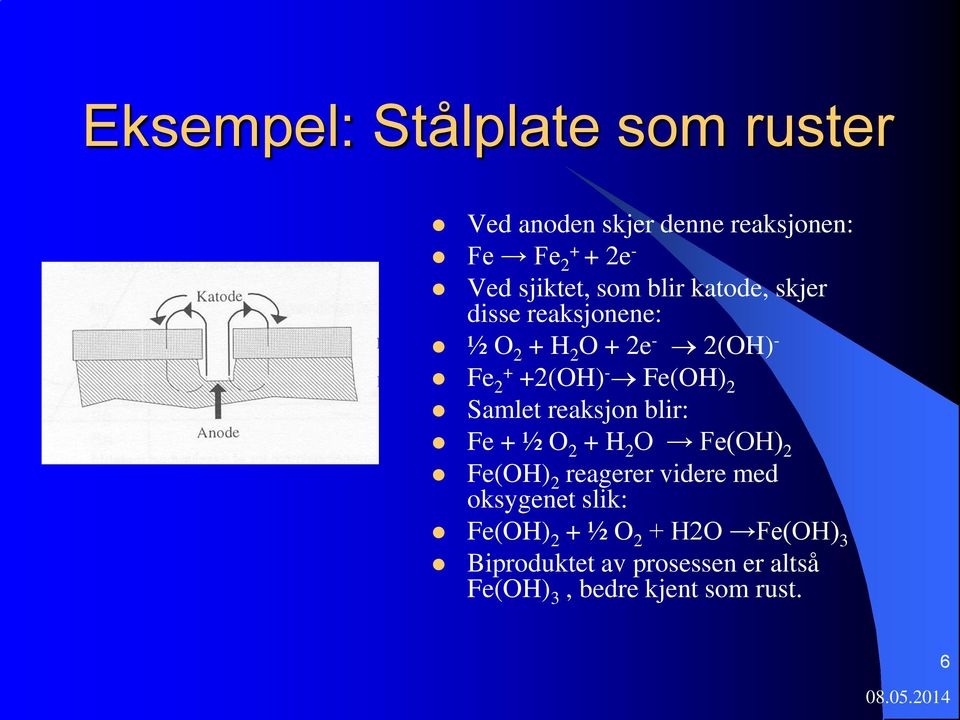 Samlet reaksjon blir: Fe + ½ O 2 + H 2 O Fe(OH) 2 Fe(OH) 2 reagerer videre med oksygenet slik: