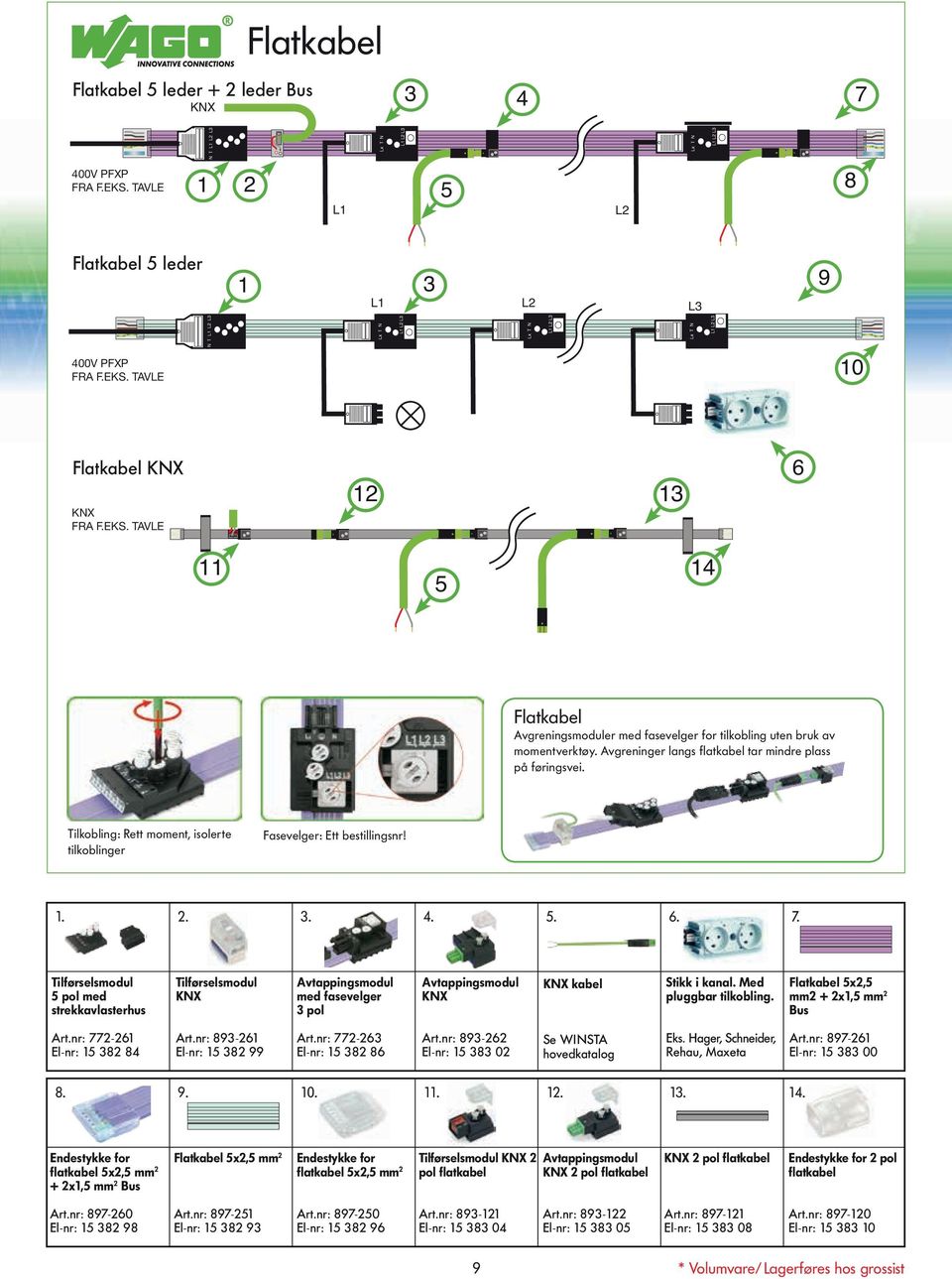 TAVLE TAVLE 10 Flatkabel KNX KNX FRA F.EKS. TAVLE 1 13 6 11 5 14 Flatkabel Avgreningsmoduler med fasevelger for tilkobling uten bruk av momentverktøy.