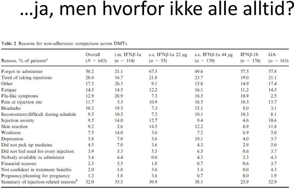 ikke alle