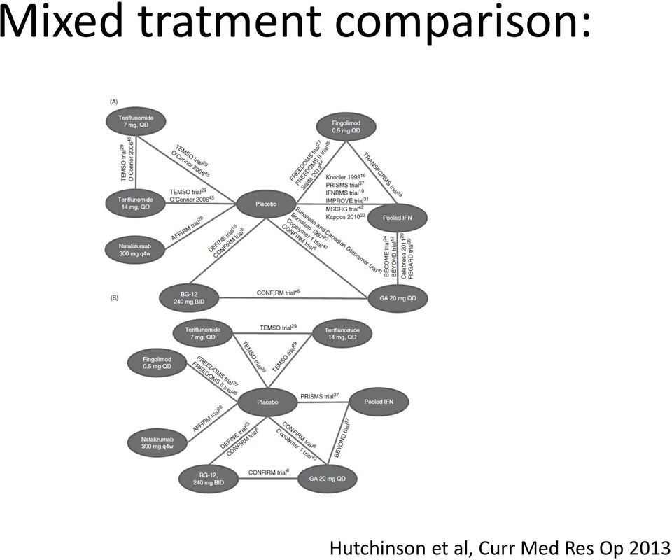 Hutchinson et