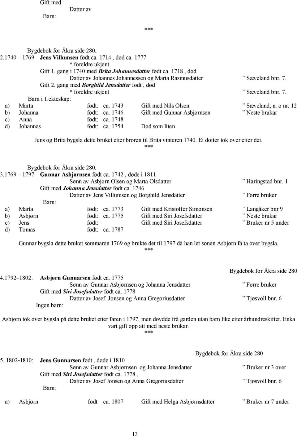 1743 Gift med Nils Olsen Sæveland; a. o nr. 12 b) Johanna født: ca. 1746 Gift med Gunnar Asbjørnsen Neste brukar c) Anna født: ca. 1748 d) Johannes født: ca.