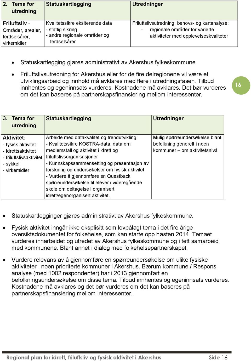 fr Akershus eller fr de fire delreginene vil være et utviklingsarbeid g innhld må avklares med flere i utredningsfasen. Tilbud innhentes g egeninnsats vurderes. Kstnadene må avklares.