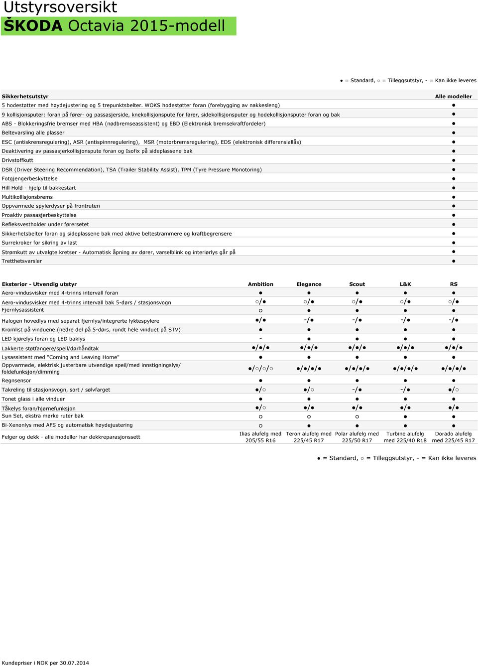 Blokkeringsfrie bremser med HBA (nødbremseassistent) og EBD (Elektronisk bremsekraftfordeler) Beltevarsling alle plasser ESC (antiskrensregulering), ASR (antispinnregulering), MSR