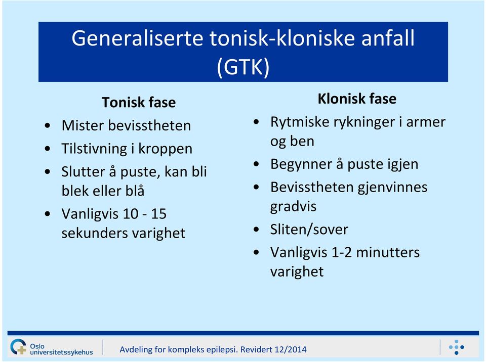 sekunders varighet Klonisk fase Rytmiske rykninger i armer og ben Begynner