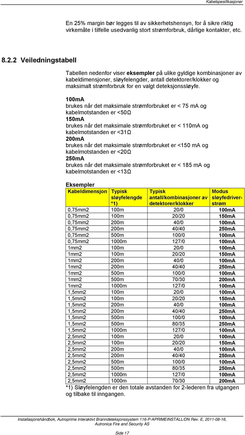 2 Veiledningstabell Tabellen nedenfor viser eksempler på ulike gyldige kombinasjoner av kabeldimensjoner, sløyfelengder, antall detektorer/klokker og maksimalt strømforbruk for en valgt