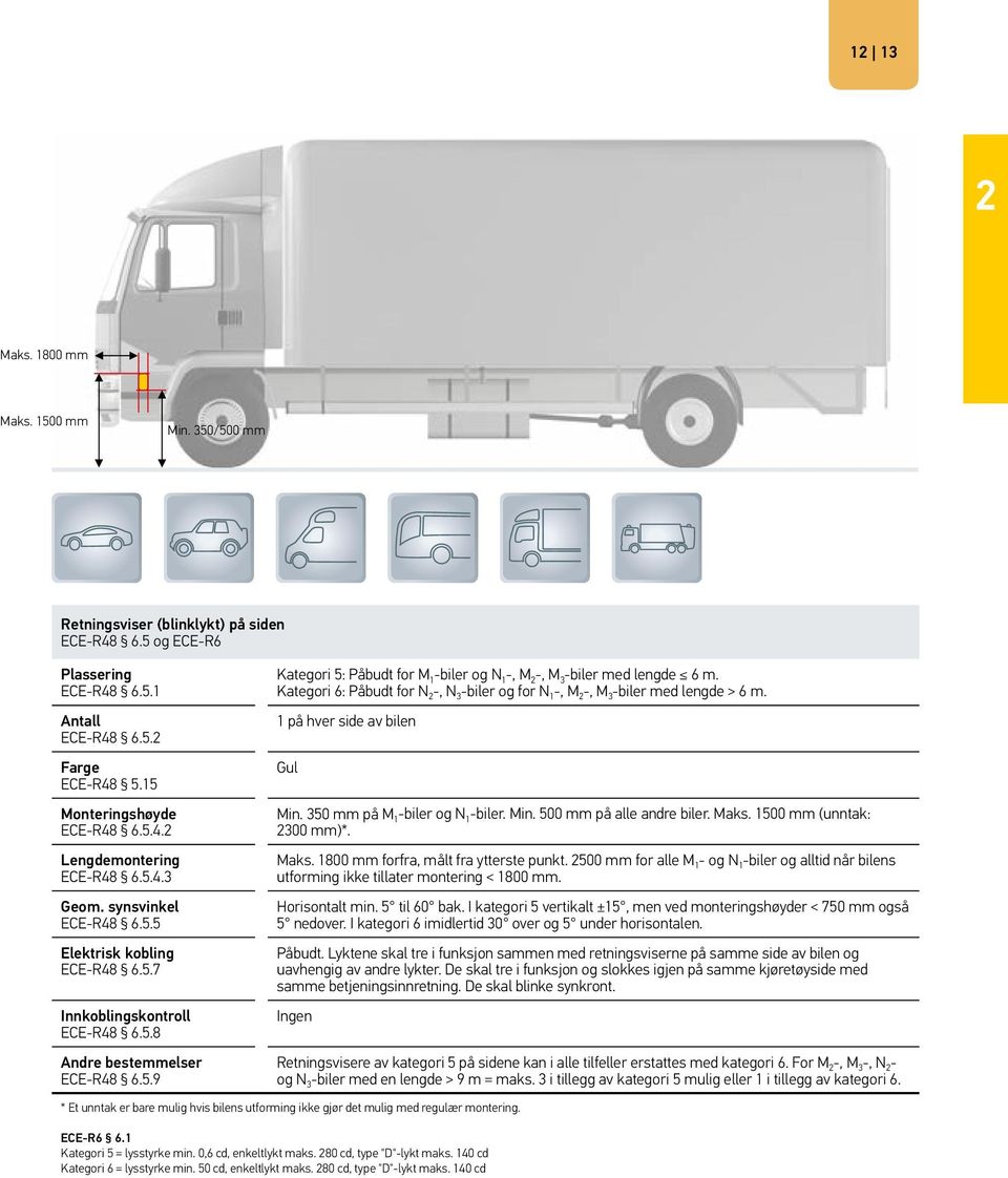 1 på hver side av bilen Gul Min. 350 mm på M 1 -biler og N 1 -biler. Min. 500 mm på alle andre biler. Maks. 1500 mm (unntak: 2300 mm)*. Maks. 1800 mm forfra, målt fra ytterste punkt.