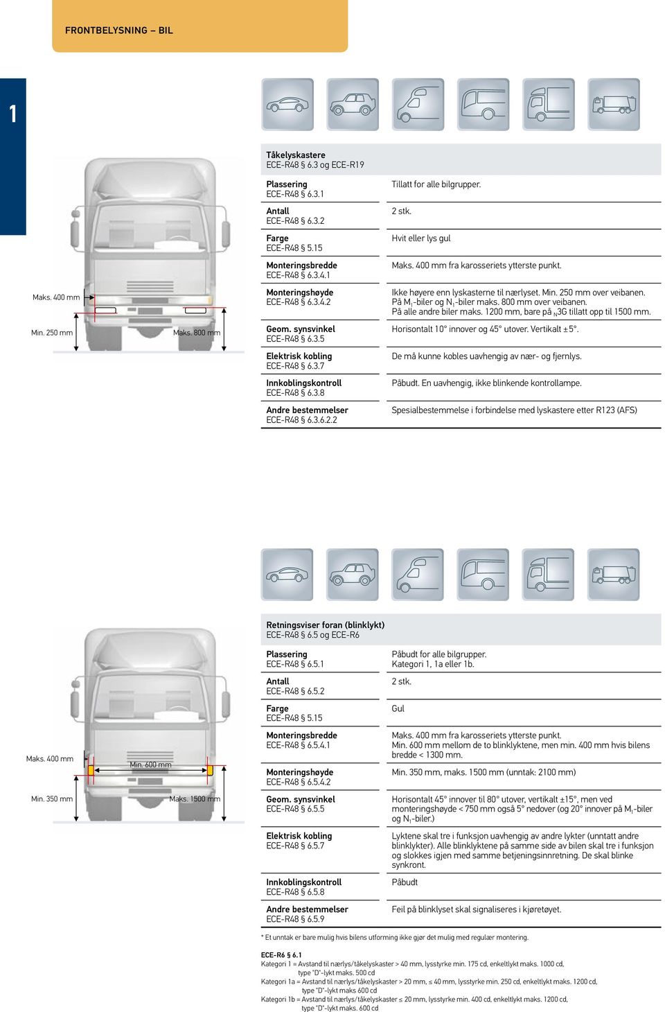 På alle andre biler maks. 1200 mm, bare på N 3G tillatt opp til 1500 mm. Min. 250 mm Maks. 800 mm ECE-R48 6.3.5 Horisontalt 10 innover og 45 utover. Vertikalt ± 5. ECE-R48 6.3.7 De må kunne kobles uavhengig av nær- og fjernlys.