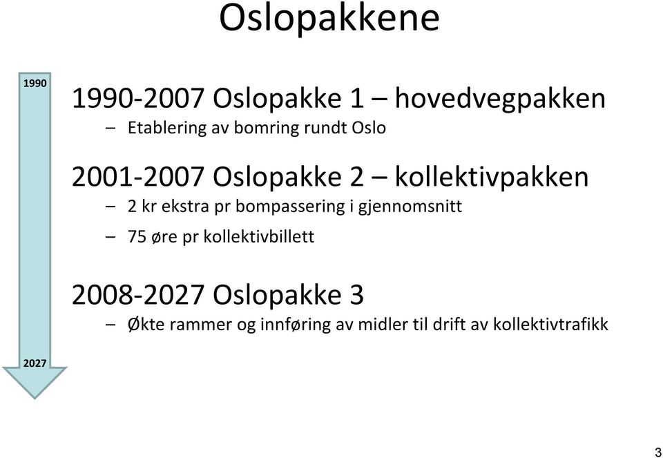 bompassering i gjennomsnitt 75 øre pr kollektivbillett 2008-2027