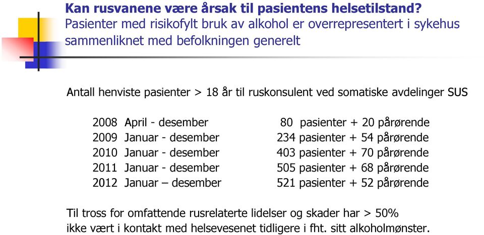 ved somatiske avdelinger SUS 2008 April - desember 80 pasienter + 20 pårørende 2009 Januar - desember 234 pasienter + 54 pårørende 2010 Januar - desember 403