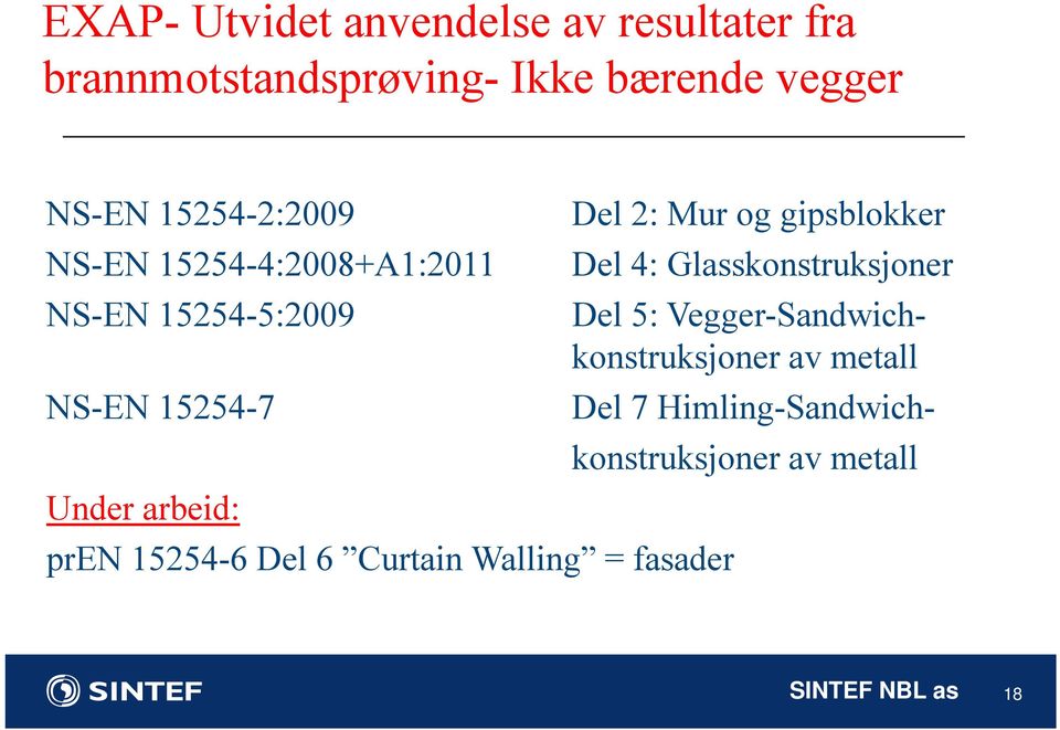 NS-EN 15254-5:2009 Del 5: Vegger-Sandwichkonstruksjoner av metall NS-EN 15254-7 Del 7