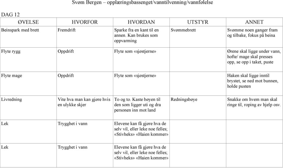 Kaste bøyen til den som ligger uti og dra personen inn mot land Redningsbøye Snakke om hvem man skal ringe til, roping av hjelp