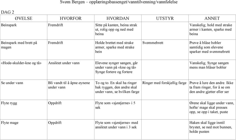 sangen mens man blåser bobler Se under vann Bli vandt til å åpne øynene under vann To og to.