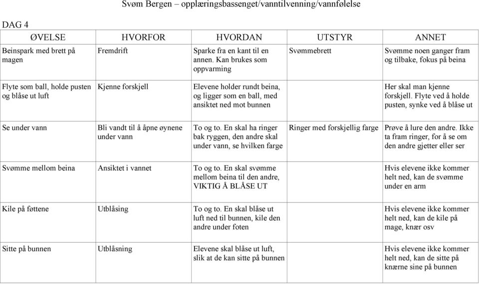 En skal ha ringer bak ryggen, den andre skal under vann, se hvilken farge Ringer med forskjellig farge Prøve å lure den andre.