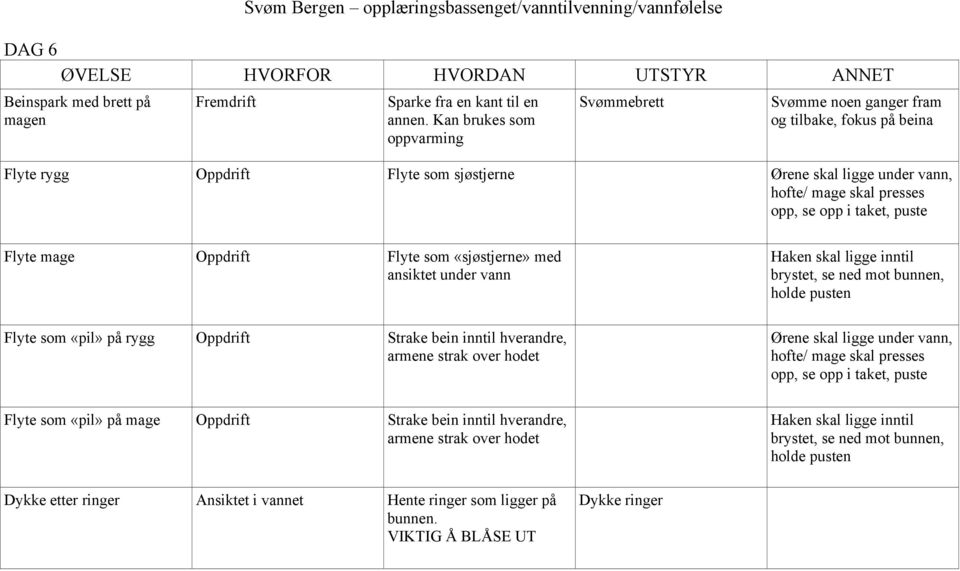 inntil hverandre, Flyte som «pil» på mage Oppdrift Strake bein inntil hverandre,