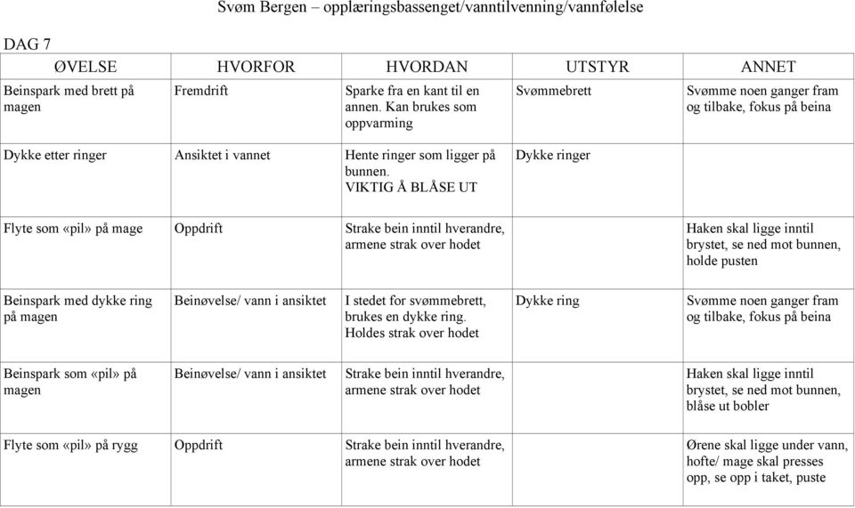 ring på Beinøvelse/ vann i ansiktet I stedet for svømmebrett, brukes en dykke ring.