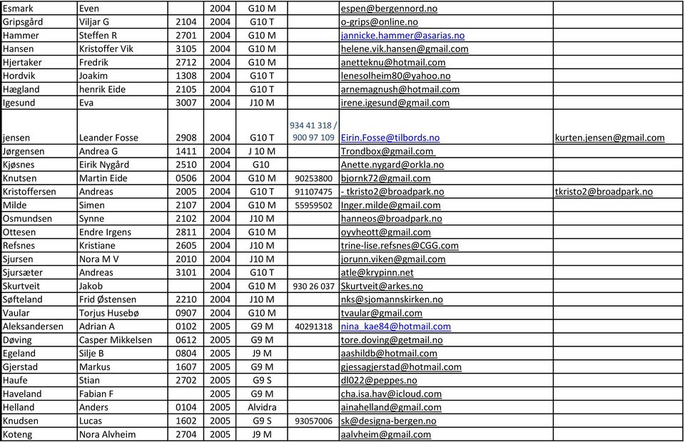 no Hægland henrik Eide 2105 2004 G10 T arnemagnush@hotmail.com Igesund Eva 3007 2004 J10 M irene.igesund@gmail.com jensen Leander Fosse 2908 2004 G10 T 934 41 318 / 900 97 109 Eirin.Fosse@tilbords.