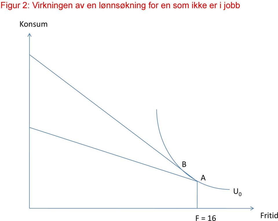 som ikke er i jobb