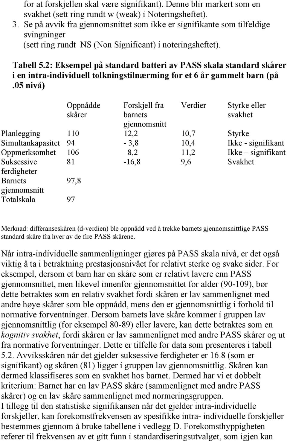 2: Eksempel på standard batteri av PASS skala standard skårer i en intra-individuell tolkningstilnærming for et 6 år gammelt barn (på.