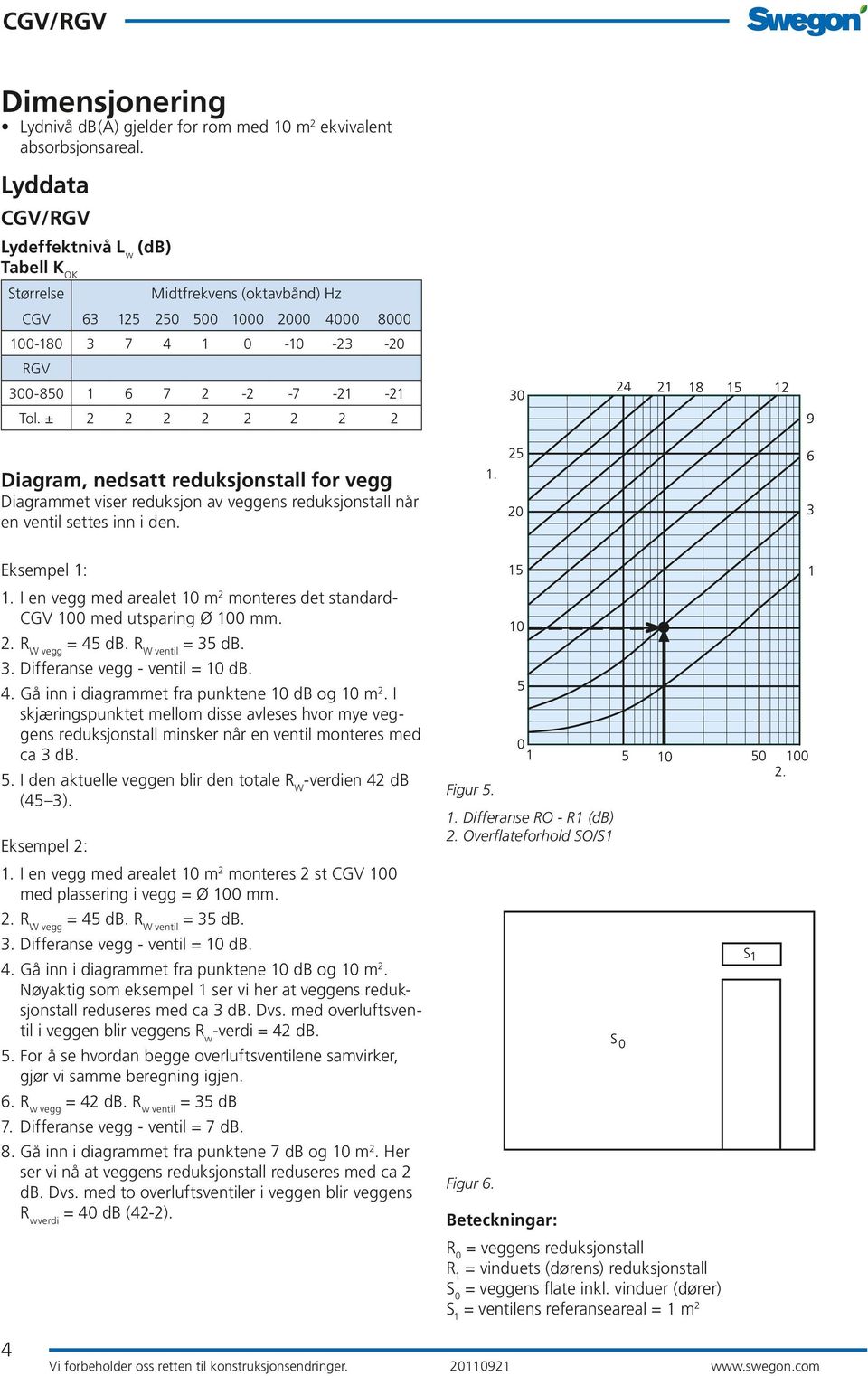 ± 2 2 2 2 2 2 2 2 Diagram, nedsatt reduksjonstall for vegg Diagrammet viser reduksjon av veggens reduksjonstall når en ventil settes inn i den. Eksempel 1: 1.