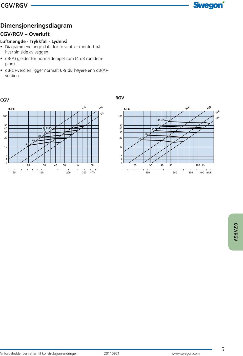 db(c)-verdien ligger normalt 6-9 db høyere enn db(a)- verdien.