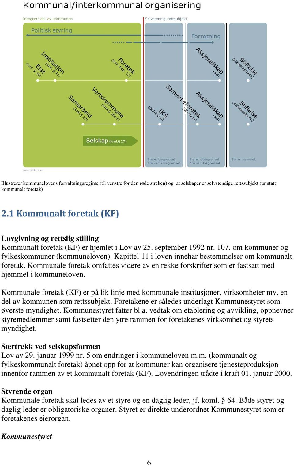 Kapittel 11 i loven innehar bestemmelser om kommunalt foretak. Kommunale foretak omfattes videre av en rekke forskrifter som er fastsatt med hjemmel i kommuneloven.