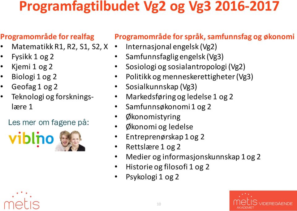 (Vg3) Sosiologi og sosialantropologi (Vg2) Politikk og menneskerettigheter (Vg3) Sosialkunnskap (Vg3) Markedsføring og ledelse 1 og 2 Samfunnsøkonomi 1 og