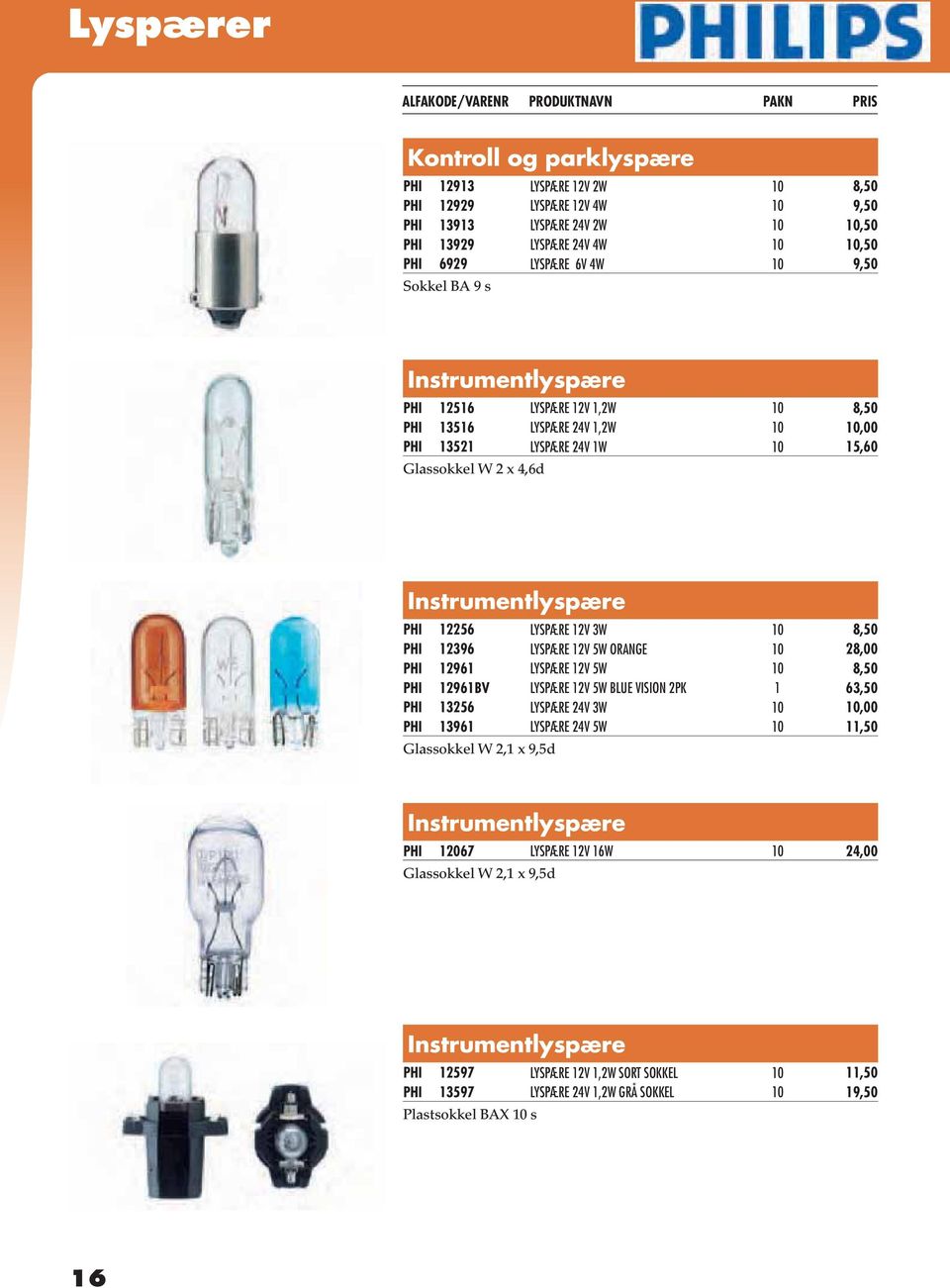 3W 10 8,50 PHI 12396 LYSPÆRE 12V 5W ORANGE 10 28,00 PHI 12961 LYSPÆRE 12V 5W 10 8,50 PHI 12961BV LYSPÆRE 12V 5W BLUE VISION 2PK 1 63,50 PHI 13256 LYSPÆRE 24V 3W 10 10,00 PHI 13961 LYSPÆRE 24V 5W 10