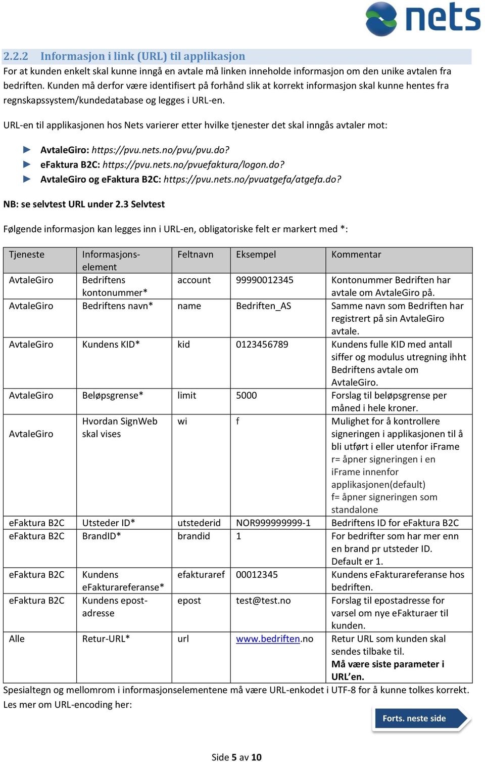 URL-en til applikasjonen hos Nets varierer etter hvilke tjenester det skal inngås avtaler mot: AvtaleGiro: https://pvu.nets.no/pvu/pvu.do? efaktura B2C: https://pvu.nets.no/pvuefaktura/logon.do? AvtaleGiro og efaktura B2C: https://pvu.