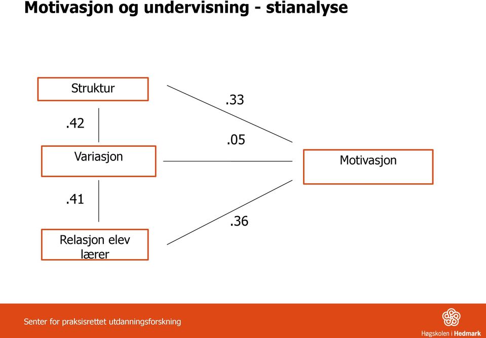 05 Motivasjon.41 Relasjon elev lærer.