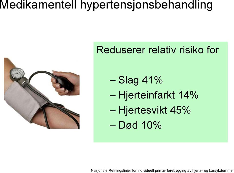 Hjertesvikt 45% Død 10% Nasjonale Retningslinjer