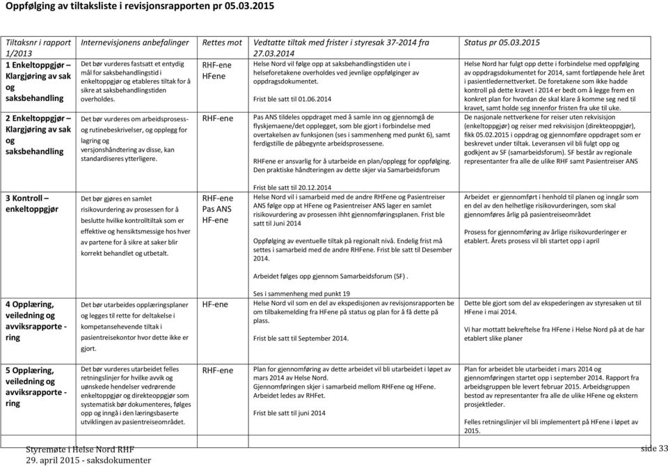frister i styresak 37-2014 fra 27.03.