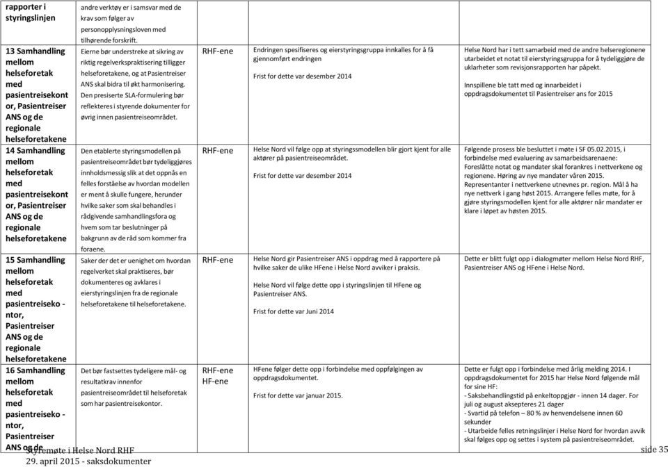 Den presiserte SLA-formulering bør reflekteres i styrende dokumenter for øvrig innen pasientreiseområdet.