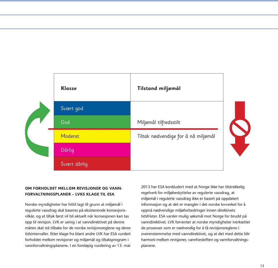 revisjon. LVK er uenig i at vanndirektivet på denne måten skal stå tilbake for de norske revisjonsreglene og deres tidsintervaller.