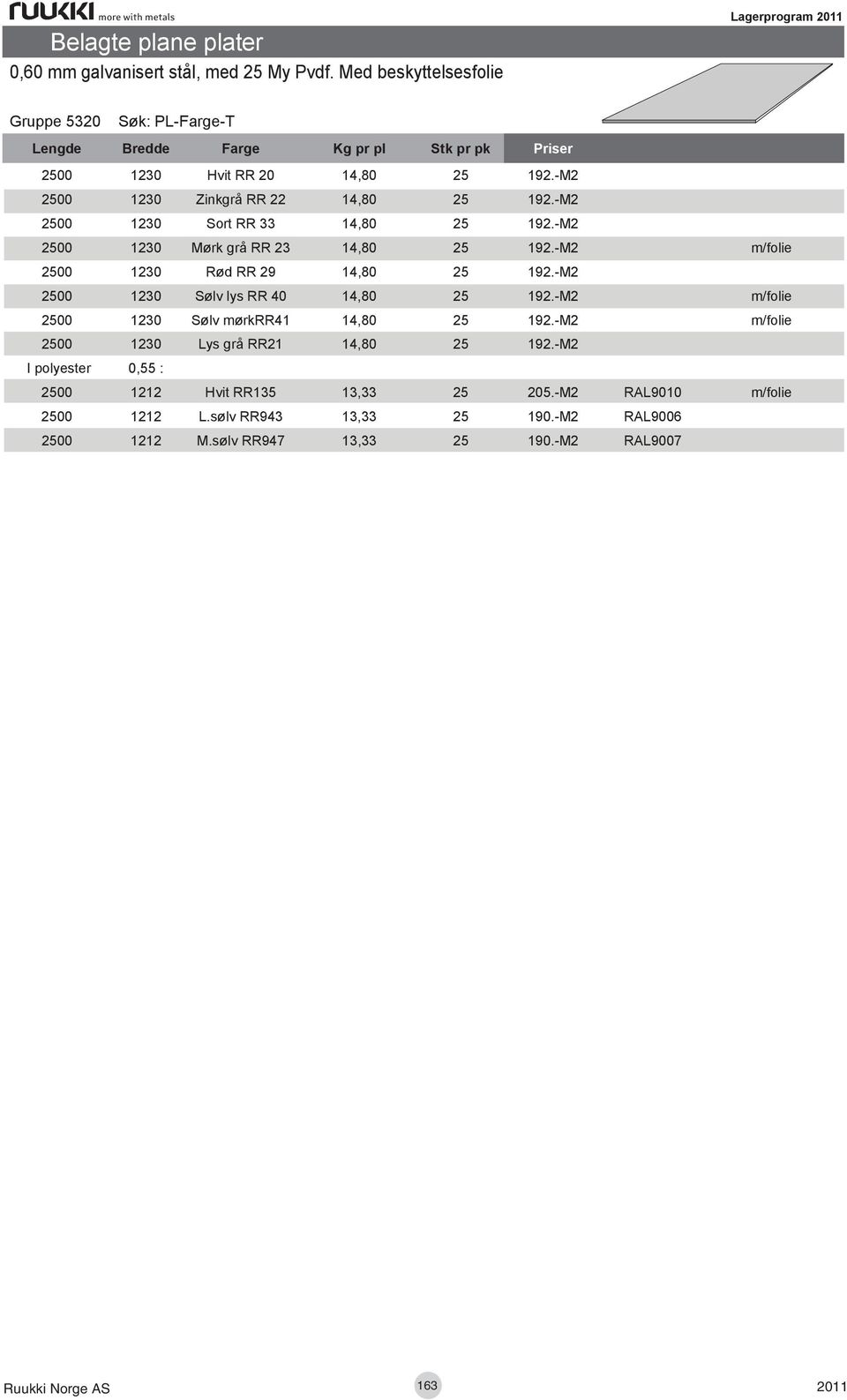 -M2 2500 1230 Zinkgrå RR 22 14,80 25 192.-M2 2500 1230 Sort RR 33 14,80 25 192.-M2 2500 1230 Mørk grå RR 23 14,80 25 192.-M2 m/folie 2500 1230 Rød RR 29 14,80 25 192.