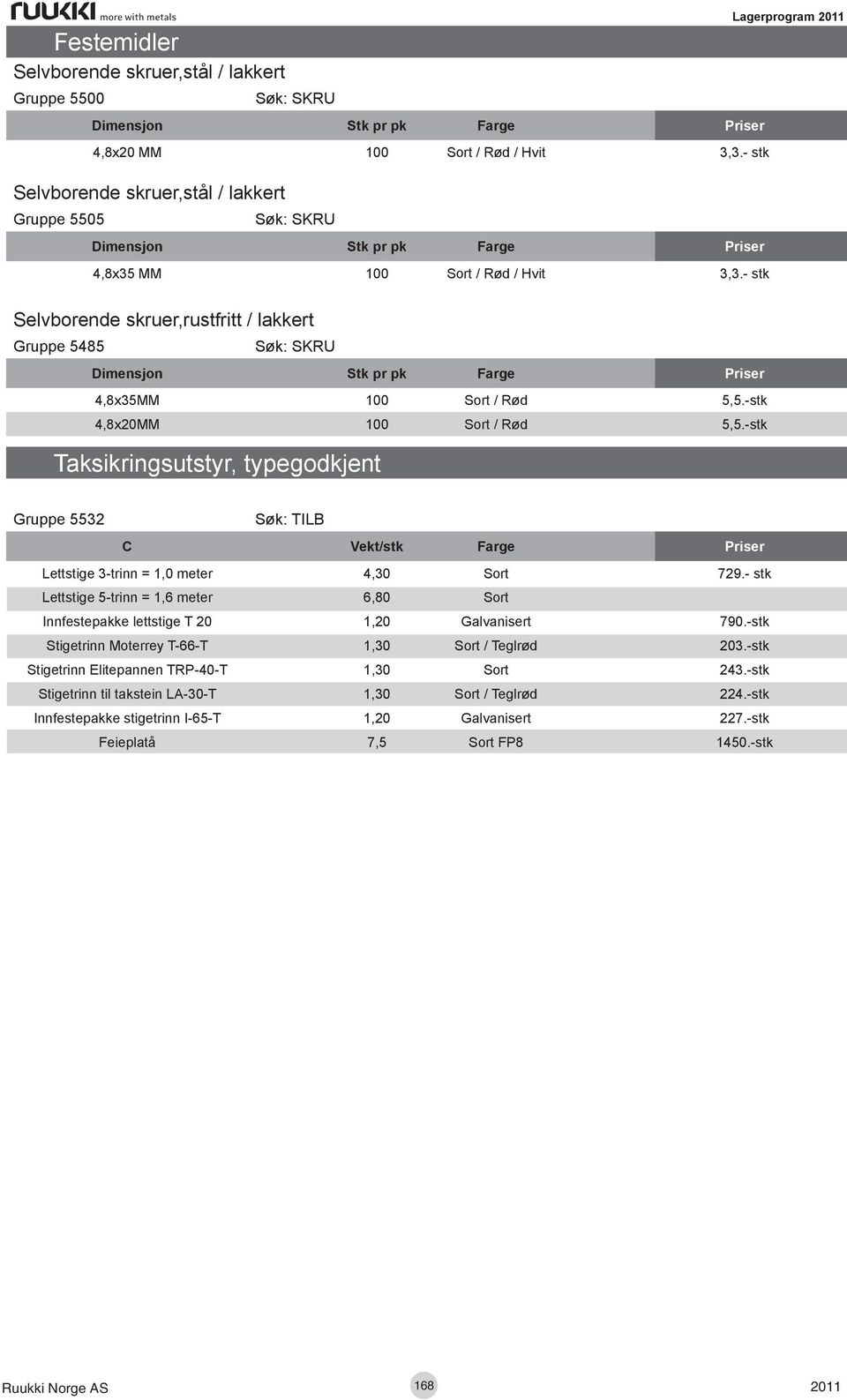 - stk Selvborende skruer,rustfritt / lakkert Gruppe 5485 Søk: SKRU Dimensjon Stk pr pk Farge Priser 4,8x35MM 100 Sort / Rød 5,5.-stk 4,8x20MM 100 Sort / Rød 5,5.