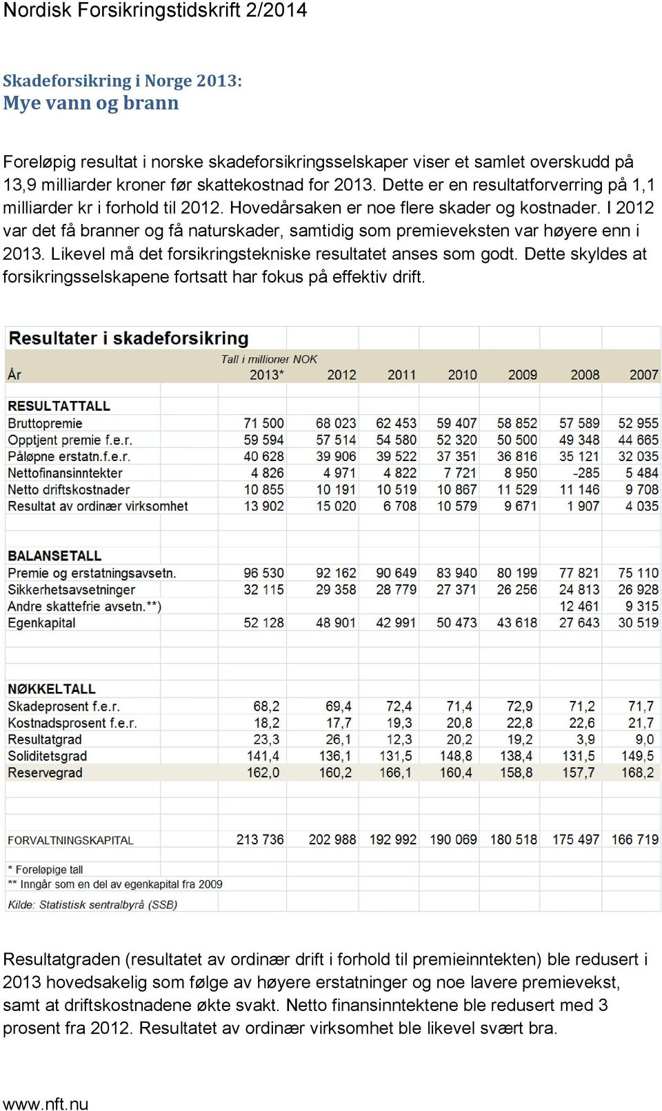 I 2012 var det få branner og få naturskader, samtidig som premieveksten var høyere enn i 2013. Likevel må det forsikringstekniske resultatet anses som godt.